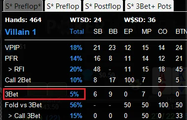 3-bet in poker