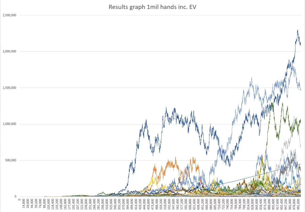 Variance in Poker