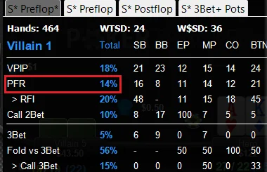 pfr in poker