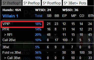 vpip in poker 